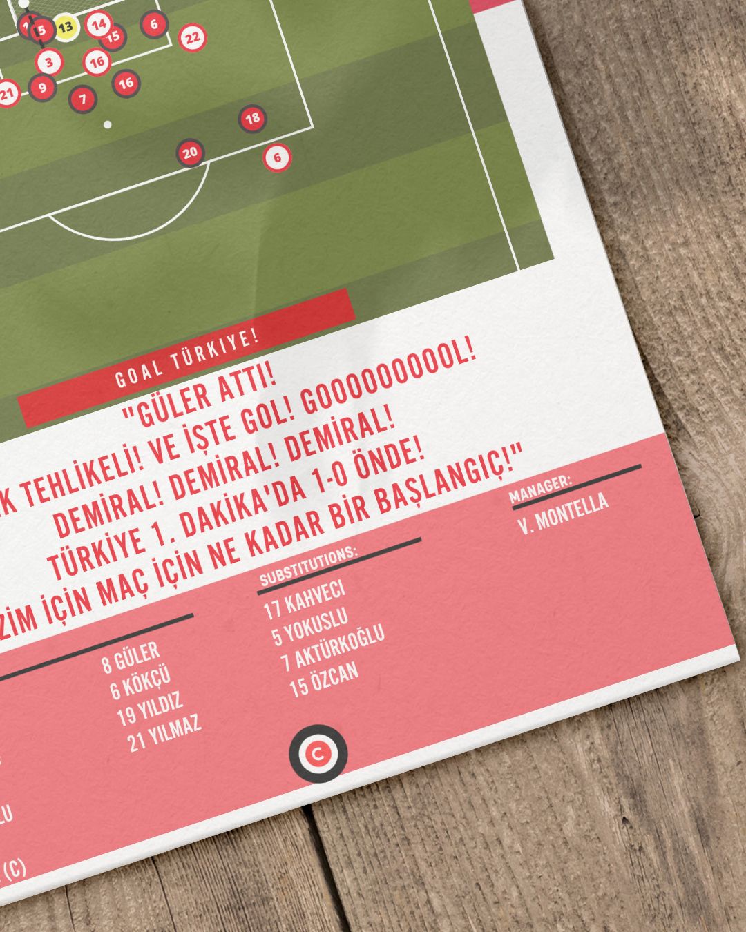 Demiral goal vs Austria- Euro 2024 Round of 16- Turkey - Premium from CatenaccioDesigns - Just €14.50! Shop now at CatenaccioDesigns