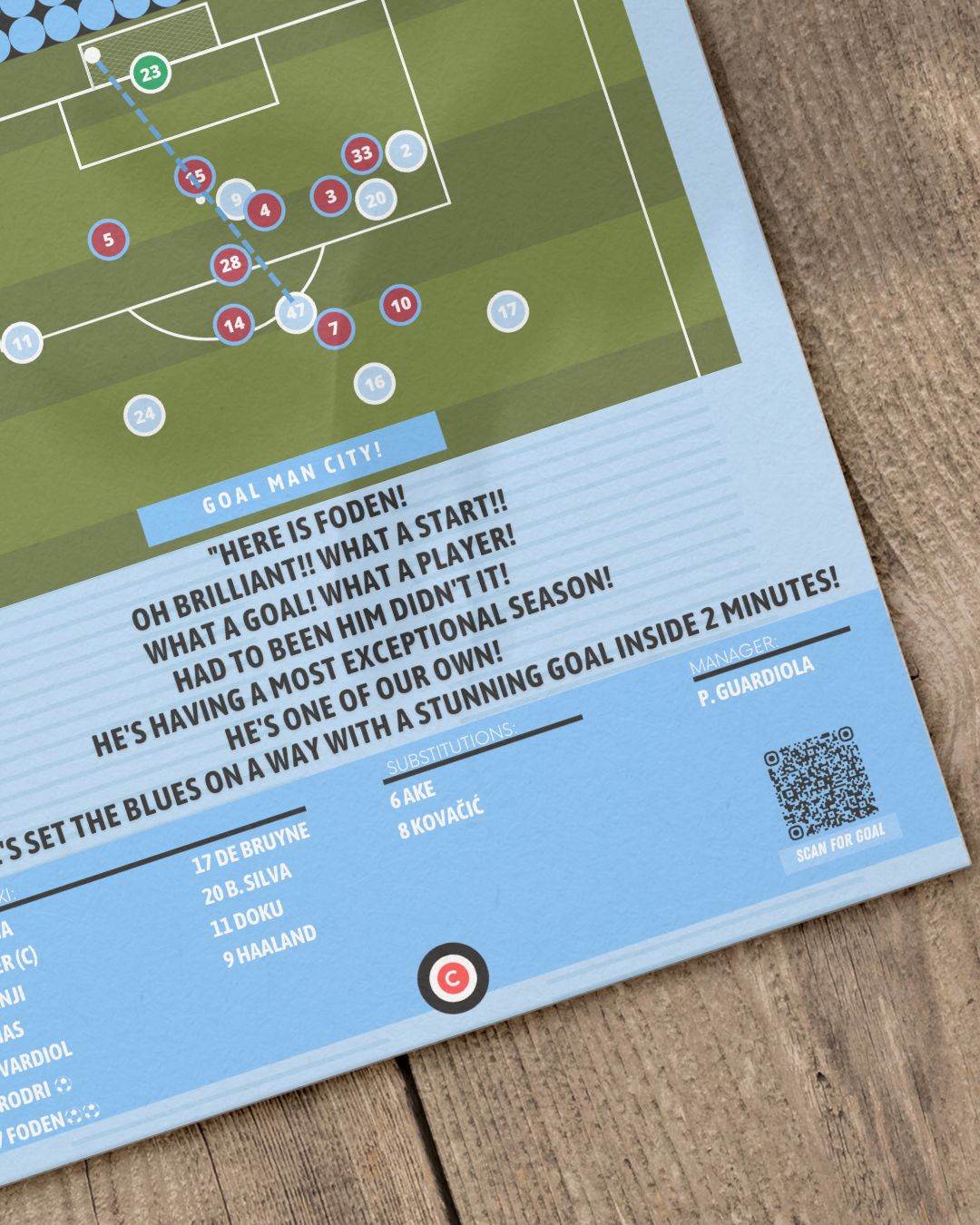 Phil Foden vs West Ham- Premier League 23/24 Champions- Manchester City - Premium from CatenaccioDesigns - Just €14.50! Shop now at CatenaccioDesigns