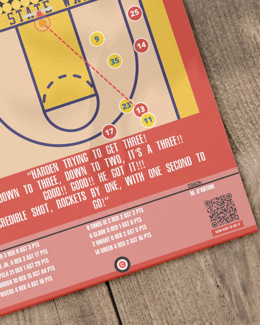 James Harden vs Golden State Warriors - NBA 18/19 - Houston Rockets - Premium Sports collectibles from CatenaccioDesigns - Just €14.50! Shop now at CatenaccioDesigns