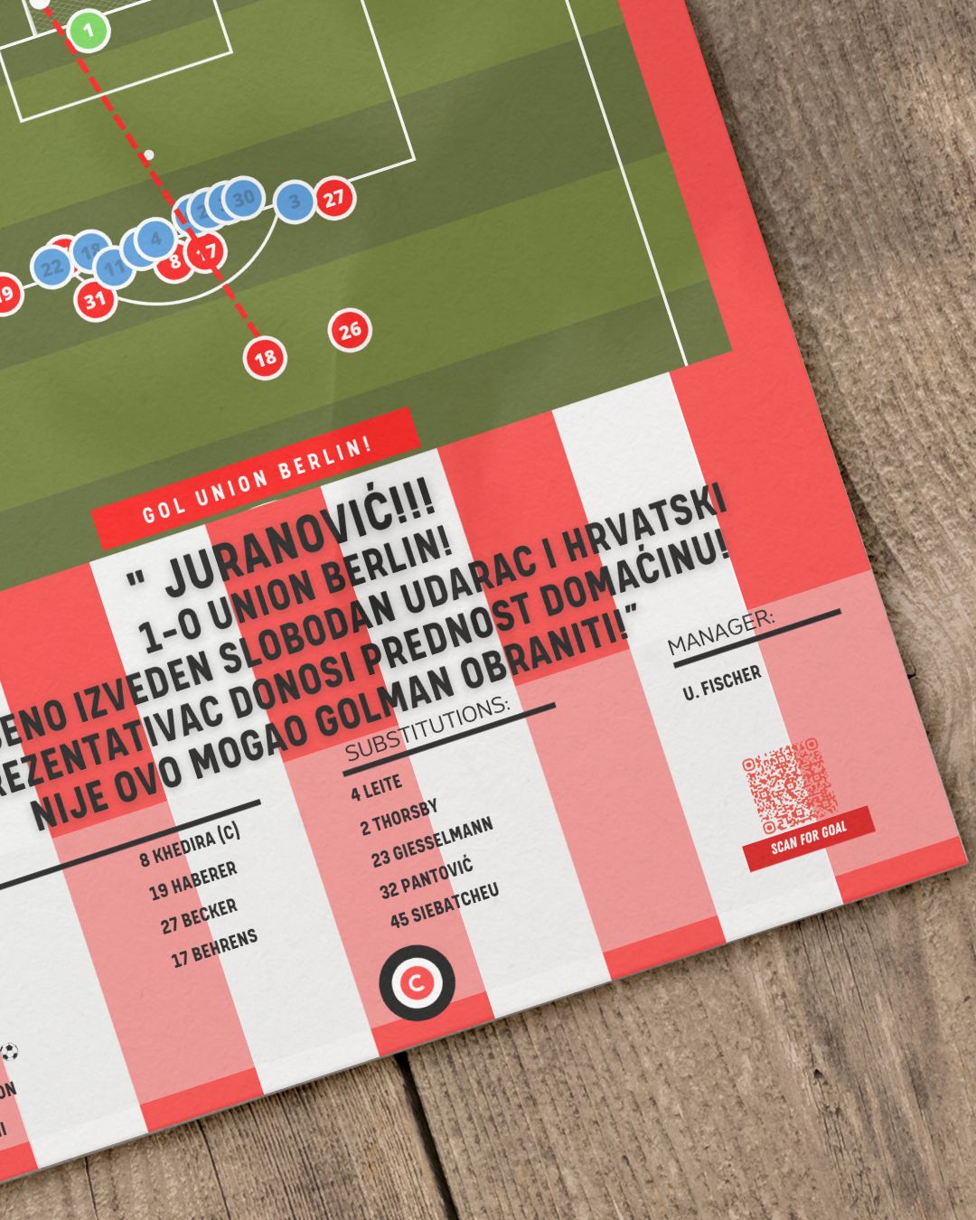 Josip Juranović free kick goal vs Bochum- Bundesliga 22/23- Union Berlin - Premium from CatenaccioDesigns - Just €14.50! Shop now at CatenaccioDesigns