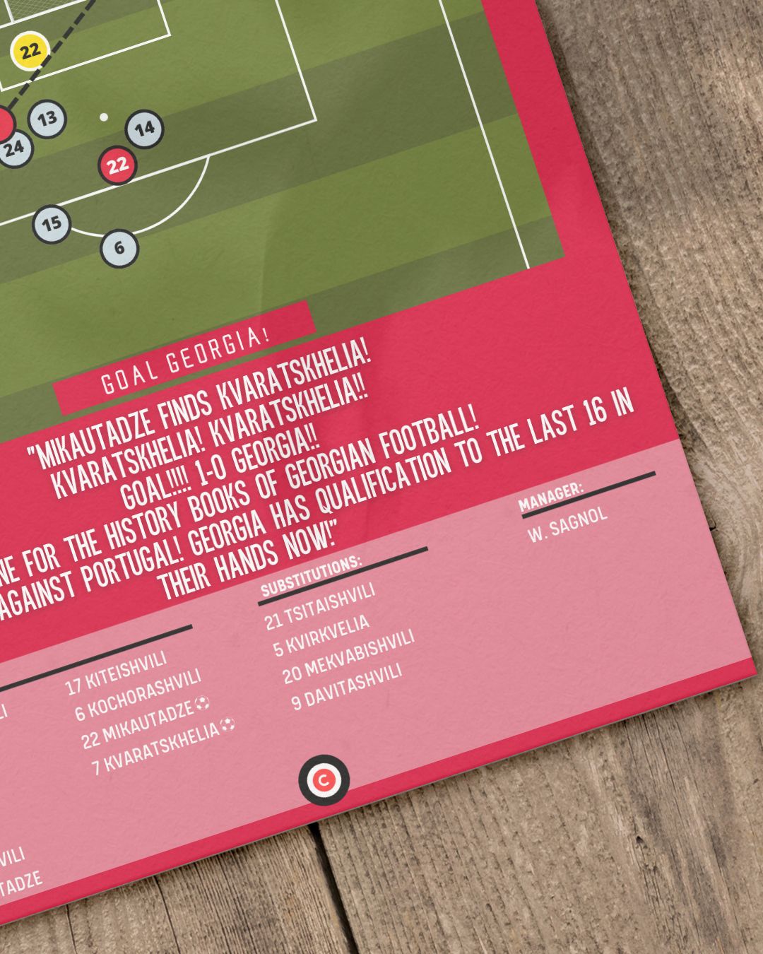 Kvicha Kvaratskhelia goal vs Portugal- Euro 2024- Georgia - Premium from CatenaccioDesigns - Just €14.50! Shop now at CatenaccioDesigns