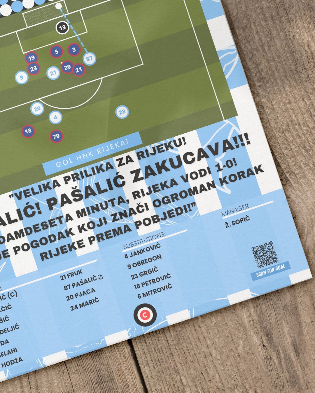 Marco Pašalić vs Hajduk Split- 1.HNL 23/24- HNK Rijeka - Premium  from CatenaccioDesigns - Just €14.50! Shop now at CatenaccioDesigns