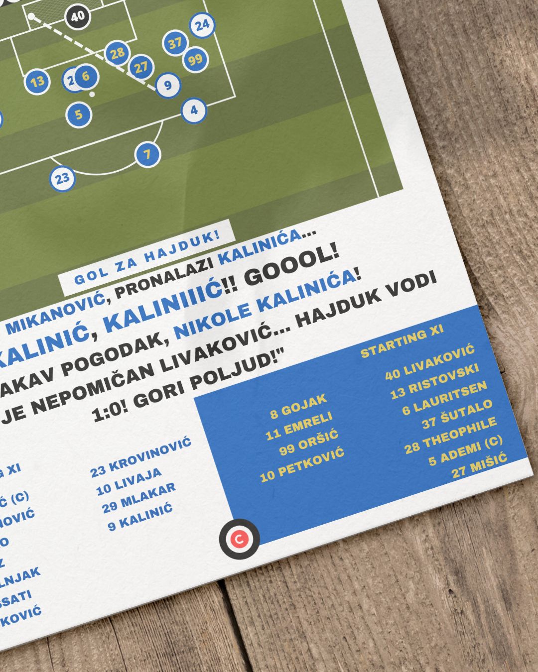 Nikola Kalinić Gol vs Dinamo Zagreb - 1.HNL 21/22 - Hajduk Split - Premium from CatenaccioDesigns - Just €14.50! Shop now at CatenaccioDesigns