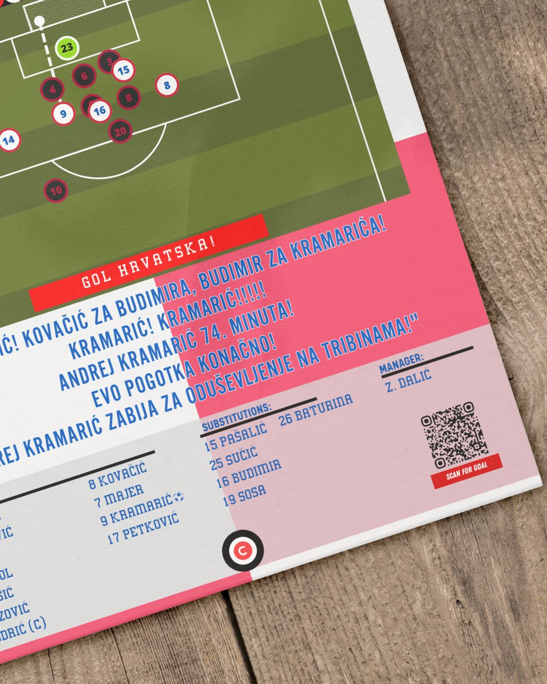 Kramarić goal vs Albania- Euro 2024- Croatia - Premium from CatenaccioDesigns - Just €14.50! Shop now at CatenaccioDesigns