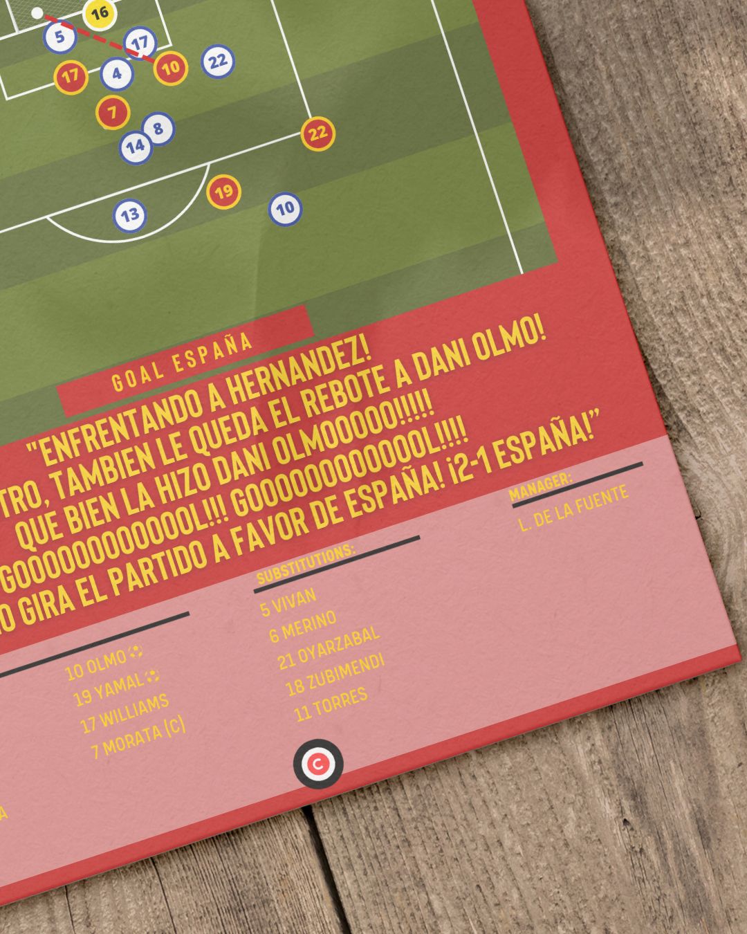 Dani Olmo goal vs France- Euro 2024 SemiFinal- Spain - Premium Sports collectibles from CatenaccioDesigns - Just €14.50! Shop now at CatenaccioDesigns