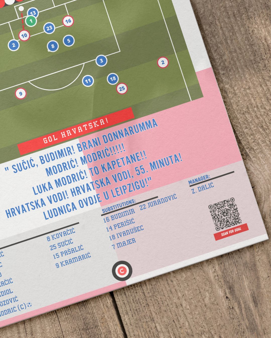 Luka Modrić vs Italy- Euro 2024 Group Stage- Croatia - Premium from CatenaccioDesigns - Just €14.50! Shop now at CatenaccioDesigns