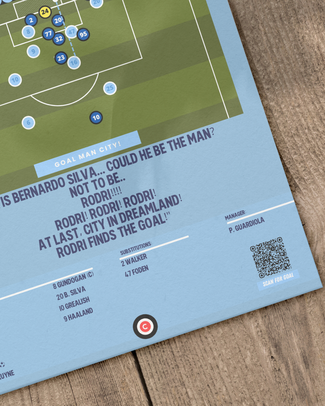 Rodri vs Inter- UEFA Champions League 2023 Final- Manchester City - Premium from CatenaccioDesigns - Just €14.50! Shop now at CatenaccioDesigns