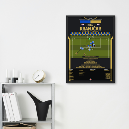 Niko Kranjčar goal vs Birmingham- Premier League 07/08- Portsmouth - Premium Sports collectibles from CatenaccioDesigns - Just €14.50! Shop now at CatenaccioDesigns