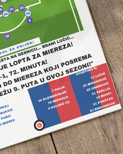 Ramon Mierez vs Hajduk Split- 1.HNL 23/24- NK Osijek - Premium  from CatenaccioDesigns - Just €14.50! Shop now at CatenaccioDesigns