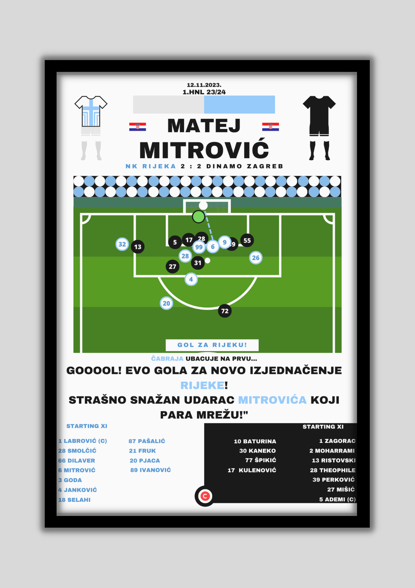 Matej Mitrović vs Dinamo- 1.HNL 23/24- HNK Rijeka - Premium  from CatenaccioDesigns - Just €14.50! Shop now at CatenaccioDesigns