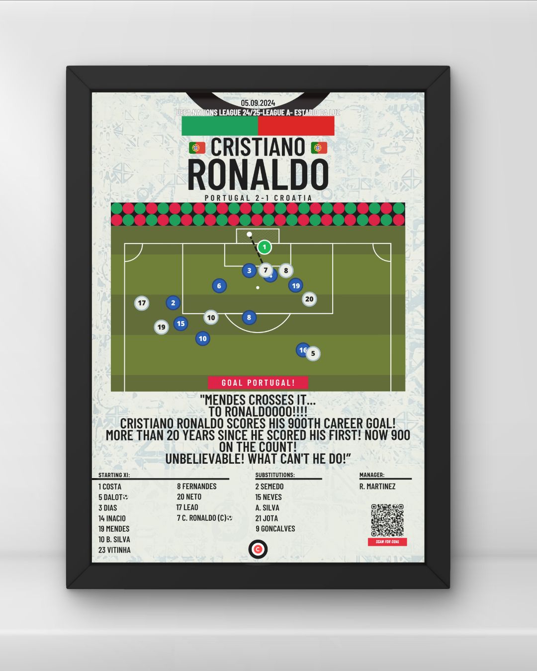 Cristiano Ronaldo 900th career goal vs Croatia- UEFA Nations League- Portugal - Premium Sports collectibles from CatenaccioDesigns - Just €14.50! Shop now at CatenaccioDesigns