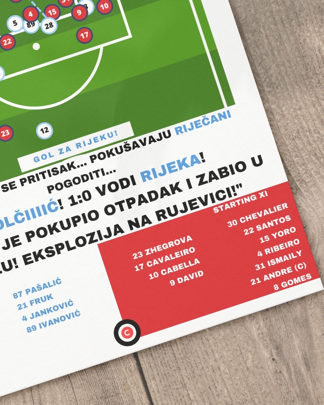 Ivan Smolčić Gol vs LOSC Lille- UEFA Conference League Qualification- HNK Rijeka - Premium  from CatenaccioDesigns - Just €14.50! Shop now at CatenaccioDesigns